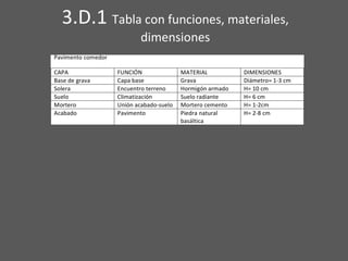 3.D.1 Tabla con funciones, materiales,
dimensiones
 
