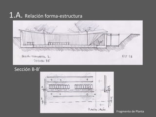 1.A. Relación forma-estructura
Sección B-B’
Fragmento de Planta
 