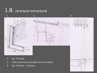 1.B. Jerarquía estructural
1. Est. Principal
2. Unión estructura principal con secundaria
3. Est. Terciaria – Cortinas
1. 2. 3.
 