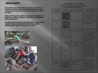 SE ELABORA CON UNA MEZCLA DE UN 20% DE ARCILLA Y UN 80% DE ARENA Y AGUA, SE INTRODUCE EN MOLDES, Y LUEGO SE DEJA SECAR AL SOL POR LO GENERAL UNOS 25 A 30 DÍAS.  PARA EVITAR QUE SE AGRIETE AL SECAR SE AÑADEN A LA MASA PAJA, CRIN DE CABALLO, HENO SECO, QUE SIRVEN COMO ARMADURA.  LAS DIMENSIONES ADECUADAS DEBEN SER TALES QUE EL ALBAÑIL PUEDA MANEJARLO CON UNA SOLA MANO, NORMALMENTE SON DE UNOS 6 X 15 X 30 CM. elaboración 