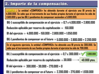 de bases imponibles negativas". Cap. 1 "Normativa y
