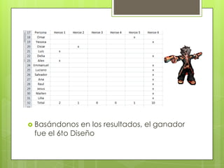 Resultados




 Basándonos   en los resultados, el ganador
 fue el 6to Diseño
 