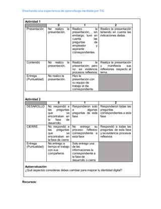 Diseñando una experiencia de aprendizaje mediada por TIC
Actividad 1
0 1 2
Presentación No realizo la
presentación.
Realizo la
presentación, sin
embargo, tuvo en
cuenta las
preguntas de
empleador y
aspirante
correspondientes.
Realizo la presentación
teniendo en cuenta las
indicaciones dadas.
Contenido No realizo la
presentación.
Realiza la
presentación, pero
no se evidencia
procesos reflexivos
Realiza la presentación
y manifiesta sus
reflexiones respecto al
tema.
Entrega
(Puntualidad)
No realizo la
presentación.
Hizo la
presentación con
su equipo de
trabajo el día
correspondiente
Actividad 2
0 1 2
DESAROLLO No respondió a
las preguntas
que se
encontraban en
la fase de
desarrollo.
Respondieron solo
a algunas
preguntas de esta
fase
Respondieron todas las
preguntas
correspondientes a esta
fase
CIERRE No respondió a
las preguntas
que se
encontraban en
la fase de cierre
No entrego su
proceso reflexivo
correspondiente a
esta fase
Respondió a todas las
preguntas de esta fase
y se evidencia procesos
reflexivos
Entrega
(Puntualidad)
No entrego a
tiempo el trabajo
con sus
compañeros
Solo entrego una
de las
informaciones la
correspondiente a
la fase de
desarrollo o cierre
Autoevaluación
¿Qué aspectos consideras debes cambiar para mejorar tu identidad digital?
Recursos:
 
