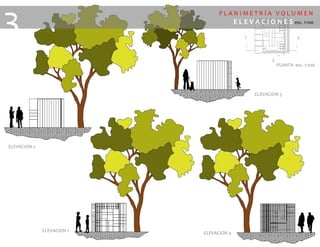 P L A N I M E T R Í A V O L U M E N
E L E V A C I O N E S esc. 1:100
3
PLANTA esc. 1:200
1
2
3
ELEVACION 4ELEVACION 1
ELEVACION 2
ELEVACION 3
 