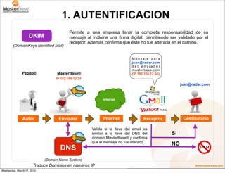1. AUTENTIFICACION
                                                              Permite a una empresa tener la completa responsabilidad de su
                       DKIM                                   mensaje al incluirle una firma digital, permitiendo ser validado por el
                                                              receptor. Además confirma que éste no fue alterado en el camino.
         (DomainKeys Identified Mail)


                                                                                                Mensaje para
                                                                                                juan@radar.com
                                                                                                del enviador
                                                                                                masterbase.com
                 Pepito®                        MasterBase®                                     (IP 192.168.12.34)
                                               IP 192.168.12.34
                                                                                                                          juan@radar.com




                 Autor                           Enviador                      Internet                Receptor            Destinatario

                                                                         Valida si la llave del email es
                                                                         similar a la llave del DNS del              SI
                                                                         dominio MasterBase® y confirma
                                                                         que el mensaje no fue alterado
                                                                                                                     NO
                                                   DNS
                                     (Domain Name System)
                          Traduce Dominios en números IP
Copyright © 2009 MasterBase®. Todos los derechos reservados                   EMAIL MARKETING                                    www.masterbase.com
Wednesday, March 17, 2010
 