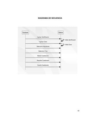 GERENCIA Y DESAROLLO DE SOFTWARE