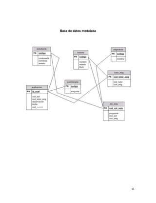 GERENCIA Y DESAROLLO DE SOFTWARE