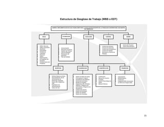 GERENCIA Y DESAROLLO DE SOFTWARE