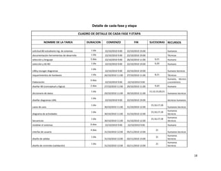 GERENCIA Y DESAROLLO DE SOFTWARE