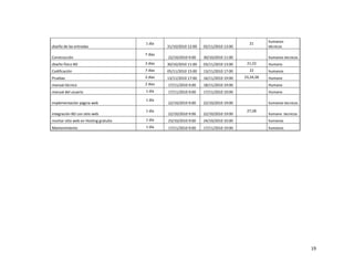 GERENCIA Y DESAROLLO DE SOFTWARE