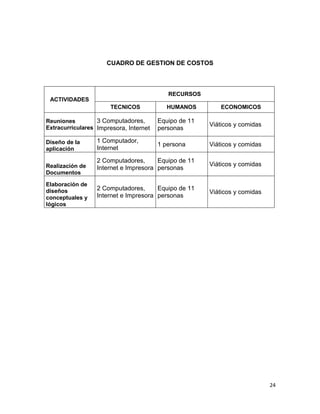 GERENCIA Y DESAROLLO DE SOFTWARE