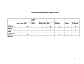 GERENCIA Y DESAROLLO DE SOFTWARE
