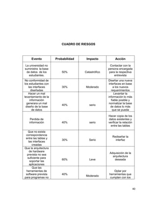 GERENCIA Y DESAROLLO DE SOFTWARE