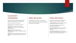 La posición
competitiva
Situación que una institución genera en
términos de satisfacción de demanda.
Punto de vista de la demanda:
Dominante: una competencia formal.
Fuerte: existen varias instituciones
semejantes en cuanto a su cantidad de
demandantes.
Mediana: esboza la posición de
instituciones que captan una pequeña parte
del mercado.
Débil: posición desventajosa, la posición del
mercado es insuficiente en relación con el
total.
Valor del sector
Cualidades intrínsecas que tiene el
sector educación que en si hacen que
el servicio sea valioso.
Fases del sector:
Se basan en cuestiones como experiencia,
imagen, tasa de crecimiento, etcétera.
Fase de despegue: estado inicial del servicio
que tiende a un rápido crecimiento.
Fase de crecimiento: alta tendencia de
crecimiento, estabilidad.
Fase de madurez: tendencia de crecimiento
baja, hay estabilidad en la posición del
mercado.
Fase de envejecimiento: estancamiento o
descenso de la demanda y por fenómenos de
abandono del mercado, competidores.
 