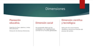 Dimensiones
Planeación
educativa.
Especifica los fines, objetivos y metas
de la educación.
Interacción de diversas dimensiones.
Dimensión social
Ha aumentado dado que las
sociedades y sus organizaciones
conviven en un mundo globalizado.
Dimensión científica
y tecnológica
Aplicación de conocimientos
científicos y técnicos en función del
proceso de cambio.
 