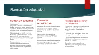 Planeación educativa
Planeación educativa
Académica: planeación de contenidos,
programas , recursos y herramientas
para la institución. Planes y programas
de estudio, diseño curricular, planeación
y proyección de escenarios educativos.
Administrativa: manejo de recursos
financieros y materiales de la escuela,
planeación de recursos humanos ,
personal académico administrativo y de
apoyo.
Escolar o técnica: planeación de la
demanda educativa, calendarios
escolares, inscripciones, actividades
culturales y deportivas, expedientes y
calificaciones.
Planeación
retrospectiva
Observar el comportamiento de las
variables relevantes del pasado y
determinar las posibles tendencias
futuras.
Determinista: las variables a
considerar son susceptibles de
control.
Probabilísticas: variables endógenas
como exógenas que no están bajo
controlo o no son controlables.
Planeación prospectiva y
circunspectiva
Prospectiva: Formulación de objetivos
o futuro deseado y la búsqueda
activa de medios para hacerlo
posible.
Circunspectiva: excluye la visión del
futuro, problemas del momento.
Coyuntural: se presentan momentos
favorables para ejecutar una acción o
realizar un cambio.
Correctiva: resolver problemas
actuales o para corregir aspectos
desfavorables.
 