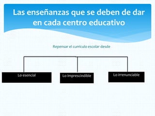 Las enseñanzas que se deben de dar
en cada centro educativo
Repensar el currículo escolar desde
Lo esencial Lo imprescindible Lo irrenunciable
 