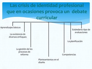 Las crisis de identidad profesional
que en ocasiones provoca un debate
curricular
Aprendizajes básicos
Competencias
Estándares tipo de
evaluaciones
La existencia de
diversos enfoques
Planteamientos en el
diseño
La planificación
La gestión de los
procesos de
reforma
 