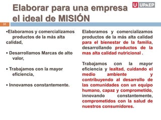Elaborar para una empresa
el ideal de MISIÓN
Elaboramos y comercializamos
productos de la más alta calidad
para el bienestar de la familia,
desarrollando productos de la
mas alta calidad nutricional .
Trabajamos con la mayor
eficiencia y lealtad, cuidando el
medio ambiente y
contribuyendo al desarrollo de
las comunidades con un equipo
humano, capaz y comprometido,
innovando constantemente,
comprometidos con la salud de
nuestros consumidores.
Elaboramos y comercializamos
productos de la más alta
calidad,
 Desarrollamos Marcas de alto
valor,
 Trabajamos con la mayor
eficiencia,
 Innovamos constantemente.
31
 
