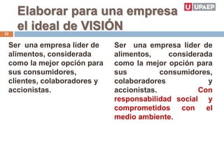 Elaborar para una empresa
el ideal de VISIÓN
Ser una empresa líder de
alimentos, considerada
como la mejor opción para
sus consumidores,
colaboradores y
accionistas. Con
responsabilidad social y
comprometidos con el
medio ambiente.
Ser una empresa líder de
alimentos, considerada
como la mejor opción para
sus consumidores,
clientes, colaboradores y
accionistas.
32
 