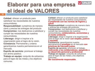 Elaborar para una empresa
el ideal de VALORES
Calidad: ofrecer un producto para
satisfacer las necesidades de nuestros
consumidores.
Responsabilidad: cumplimos de manera
clara y precisa las entregas del producto
Compromiso: nos dedicamos a satisfacer y
cumplir las necesidades de nuestros
consumidores.
Liderazgo: dirigir e inspirar a la
organización para el logro de la visión.
Constancia: Permanente y ordena
garantizamos nuestra permanencia en el
mercado.
Espíritu de servicio: promover el trabajo
con ánimo positivo.
Trabajo en equipo: conjunto de esfuerzos
para el logro de las metas y los objetivos
comunes.
Calidad: ofrecer un producto para satisfacer
las necesidades de nuestros consumidores.
Cumpliendo con las normas de higiene y
salud.
Responsabilidad: cumplimos de manera clara
y precisa las entregas del producto
Compromiso: nos dedicamos a satisfacer y
cumplir las necesidades de nuestros
consumidores, colaboradores, accionistas y
el medio ambiente.
Liderazgo: dirigir e inspirar a la organización
para el logro de la visión con respeto, justicia
y equidad.
Constancia: garantizamos nuestra
permanencia y prestigio en el mercado con
prácticas de mercado justas.
Espíritu de servicio: promover el trabajo,
motivando a los colaboradores, apoyando a
su desarrollo personal y profesional.
Trabajo en equipo: conjunto de esfuerzos
para el logro de las metas y los objetivos
comunes.
Ser socialmente responsable.
33
 