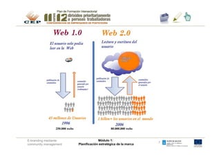 250.000 webs	

                        80.000.000 webs	



E-branding mediante                            Módulo 1:
                                                                            7
community management              Planificación estratégica de la marca
 