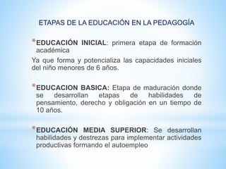 ETAPAS DE LA EDUCACIÓN EN LA PEDAGOGÍA
*EDUCACIÓN INICIAL: primera etapa de formación
académica
Ya que forma y potencializa las capacidades iniciales
del niño menores de 6 años.
*EDUCACION BASICA: Etapa de maduración donde
se desarrollan etapas de habilidades de
pensamiento, derecho y obligación en un tiempo de
10 años.
*EDUCACIÓN MEDIA SUPERIOR: Se desarrollan
habilidades y destrezas para implementar actividades
productivas formando el autoempleo
 