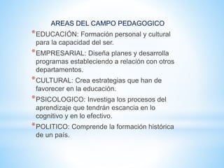 AREAS DEL CAMPO PEDAGOGICO
*EDUCACIÓN: Formación personal y cultural
para la capacidad del ser.
*EMPRESARIAL: Diseña planes y desarrolla
programas estableciendo a relación con otros
departamentos.
*CULTURAL: Crea estrategias que han de
favorecer en la educación.
*PSICOLOGICO: Investiga los procesos del
aprendizaje que tendrán escancia en lo
cognitivo y en lo efectivo.
*POLITICO: Comprende la formación histórica
de un país.
 