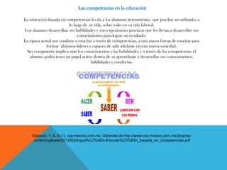 Las competencias en la educación
La educación basada en competencias les da a los alumnos herramientas que puedan ser utilizadas a
lo largo de su vida, sobre todo en su vida laboral.
Los alumnos desarrollan sus habilidades y son experiencias practicas que los llevan a desarrollar sus
conocimientos para lograr un resultado.
La época actual nos conduce a enseñar a través de competencias, a una nueva forma de enseñar para
formar alumnos lideres y capaces de salir adelante en esta nueva sociedad.
Ser competente implica unir los conocimientos y las habilidades y a través de las competencias el
alumno podrá tener un papel activo dentro de su aprendizaje y desarrollar sus conocimientos,
habilidades y conductas.
Vázquez, Y. A. (s.f.). cop-mexico.com.mx. Obtenido de http://www.cop-mexico.com.mx/blog/wp-
content/uploads/2013/03/Argud%C3%ADn-Educaci%C3%B3n_basada_en_competencias.pdf
 