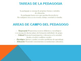 La pedagogía se encarga de proponer formas y métodos
de educación.
La pedagogía forma seres que puedan desenvolverse
En cualquiera área ya sea escuela, trabajo, sociedad y/o familia.
- Empresarial: Proporciona recursos didácticos y tecnológicos
y se encarga de diseñar planes de formación individual y de grupo.
- Cultural: Fomenta la participación y tolerancia en la sociedad.
Ayuda a resolver conflictos sociales
- Psicológico: Apoyar y ayudar a resolver problemas de aprendizaje.
- Educación: Transmitir conocimientos en instituciones educativas.
 
