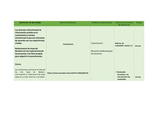 Experiencia de aprendizaje Recursos didácticos Evidencia de aprendizaje Criterio e instrumento
de evaluación
Tiempo
Los alumnos seleccionaranla
informaciónvertida enel
cuestionarioy tomara
únicamente la que sea relevante
de acuerdo con sus experiencias
vividas.
Relacionaran las leyesde
Newtoncon las experienciasde
las personas y las hará propias
para adquirir el conocimiento.
Cierre:
Los estudiantes analizarán el video de
las tres leyes de Newton,
concluyendo la importancia de estas
leyes en su vida, entorno y sociedad.
Cuestionario
https://www.youtube.com/watch?v=cfAQozjPUoE
Cuestionario
Resumenelaboradopor
losalumnos
Rubrica de
evaluación (anexo 2 )
Evaluación
formativa: sin
instrumento de
evaluación.
35 min
10 min
 
