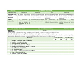 ANEXO 2 RUBRICA DE EVALUACIÓN.
Aspecto a evaluar Insuficiente suficiente Bien Excelente
Domina el tema y
sustenta sus
opiniones
No muestra conocimientos,
ni evidencia que lo sustente.
Muestra habilidad básica de
los conocimientos aunque no
de forma estructurada
Muestra habilidad básica de
los conocimientos de forma
estructurada y aporta
evidencias.
Muestra con claridad el dominio
de los conceptos estudiados y
aporta evidencias que sustente
sus dichos.
Trabajo
colaborativo
Sus aportaciones son
irrelevante y fuera de
lugar, no apoya a sus
compañeros y no se
integra.
Sus aportaciones son mínimas,
y con nula retroalimentación
Sus aportaciones son
esporádicas, e intercambia
ideas con un solo compañero.
Constantemente emite
interpretaciones novedosas del
material, contribuye de forma
relevante.
Lista de cotejo de L. tiempo Ing. Adolfo Sampayo Arteaga Asignatura: Física
Alumno: Grupo:
Instrucciones:
Una vez concluida tu línea de tiempo debes de realizar una autoevaluación y verificar si cumple con los criterios solicitados.
En el salón de clase junto con tus compañeros y el profesor se llevara a cabo una coevaluación de tu trabajo.
La autoevaluación, que es la que realiza el alumno acerca de su propio desempeño, haciendo una valoración y reflexiónacerca de su actuación en el proceso de aprendizaje.
La coevaluación, que se basa en la valoración y retroalimentación que realizan los pares, miembros del grupo de alumnos.
Criterios. Autoevaluación Coevaluación
Si No Si No
1. Establece la fecha de inicio y finalización.
2. Establece la escala de tiempo.
3. Introduce fechas significativas.
4. Las fechas se localizan con facilidad.
5. Proporción acontecimientos acorde a la fecha.
6. Las fechas son secuenciales.
7. Los textos son claros
8. Los hechos y fechas se localizan con facilidad
9. Utiliza imágenes y colores
10. Anota las fuentes de consulta
 