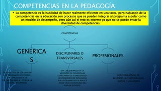 COMPETENCIAS EN LA PEDAGOGÍA
COMPETENCIAS
GENERICA
S
TIEN DOS USOS EN LOS USOS DE
LOS PROGRAMAS DE ESTUDIO:
UNO VINCULADO A LA
EDUCACIÓN BÁSICA Y OTRO A LA
EDUCACIÓN SUPERIOR.
DISCIPLINARES O
TRANSVERSALES
SON LAS QUE NACEN DE LA
NECESIDAD DE DESARROLLAR
CONOCIMIENTOS Y HABILIDADES Y
QUE REQUIEREN SER IMPULSADAS
POR UN TRABAJO QUE SE REALICE
DESDE UNAS ASIGNATURAS DEL
PLAN DE ESTUDIOS.
PROFESIONALES
SON FORMATIVAS DE
ACUERDO LA TEMPORALIDAD
: INICIAL Y AVANZADA
 