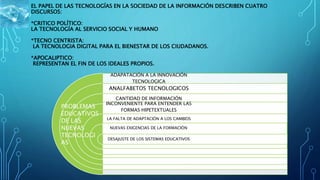 EL PAPEL DE LAS TECNOLOGÍAS EN LA SOCIEDAD DE LA INFORMACIÓN DESCRIBEN CUATRO
DISCURSOS:
*CRITICO POLÍTICO:
LA TECNOLOGÍA AL SERVICIO SOCIAL Y HUMANO
*TECNO CENTRISTA:
LA TECNOLOGIA DIGITAL PARA EL BIENESTAR DE LOS CIUDADANOS.
*APOCALIPTICO:
REPRESENTAN EL FIN DE LOS IDEALES PROPIOS.
ADAPATACIÓN A LA INNOVACIÓN
TECNOLOGICA
ANALFABETOS TECNOLOGICOS
CANTIDAD DE INFORMACIÓN
INCONVENIENTE PARA ENTENDER LAS
FORMAS HIPETEXTUALES
LA FALTA DE ADAPTACIÓN A LOS CAMBIOS
NUEVAS EXIGENCIAS DE LA FORMACIÓN
DESAJUSTE DE LOS SISTEMAS EDUCATIVOS
PROBLEMAS
EDUCATIVOS
DE LAS
NUEVAS
TECNOLOGI
AS
 
