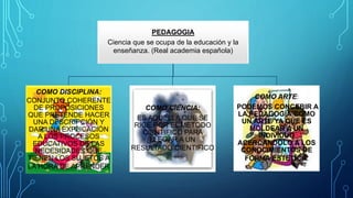 PEDAGOGIA
Ciencia que se ocupa de la educación y la
enseñanza. (Real academia española)
COMO DISCIPLINA:
CONJUNTO COHERENTE
DE PROPOSICIONES
QUE PRETENDE HACER
UNA DESCRIPCIÓN Y
DAR UNA EXPLICACIÓN
A LOS PROCESOS
EDUCATIVOS DE LAS
NECESIDADES QUE
TIENEN LOS SUJETOS A
LA HORA DE APRENDER
COMO CIENCIA:
ES AQUELLA QUE SE
RIGE POR EL METODO
CIENTIFICO PARA
LLEGAR A UN
RESULTADO CIENTIFICO
COMO ARTE:
PODEMOS CONCEBIR A
LA PEDAGOGÍA COMO
UN ARTE YA QUE ES
MOLDEAR A UN
INDIVIDUO
ACERCANDOLO A LOS
CONOCIMIENTOS DE
FORMA ESTETICA.
 