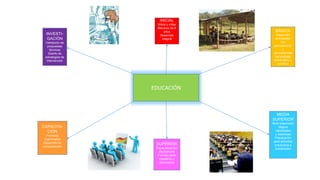 EDUCACIÓN
INICIAL
Niños y niñas
Menores de 6
años
Desarrollo
integral
BÁSICA
Desarrollo
actividades
del
pensamiento
y
competencias
Aprendizaje
sistemático y
continuo
MEDIA
SUPERIOR
Nivel intermedio
Mejora
habilidades
y destrezas
Preparación
para actividad
productiva o
autoempleo
SUPERIOR
Especialización
disciplinaria
Forman parte
maestrías y
doctorados
CAPACITA-
CIÓN
Procesos
organizados
Desarrollo de
competencias
INVESTI-
GACIÓN
Validación de
propuestas
técnicas
Diseño de
estrategias de
intervención
 