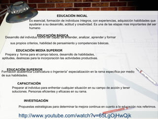 EDUCACIÓN INICIAL
Es esencial, formación de individuos íntegros, con experiencias, adquisición habilidades que
ayudaran a su desarrollo, actitud y creatividad. Es una de las etapas mas importantes del ser
humano
EDUCACIÓN BÁSICA
Desarrollo del individuo como ser capaz de entender, analizar, aprender y formar
sus propios criterios, habilidad de pensamiento y competencias básicas.
EDUCACIÓN MEDIA SUPERIOR
Prepara y forma para el campo labora, desarrollo de habilidades,
aptitudes, destrezas para la incorporación las actividades productivas.
EDUCACIÓN SUPERIOR
Formación académica”Licenciatura o Ingeniería” especialización en la rama específica por medio
de sus habilidades.
CAPACITACIÓN
Preparar al individuo para enfrentar cualquier situación en su campo de acción y tener
soluciones. Personas eficientes y eficaces en su rama.
INVESTIGACIÓN
Propuestas estratégicas para determinar la mejora continua en cuanto a la educación nos referimos.
http://www.youtube.com/watch?v=65LgOjHwQjk
 