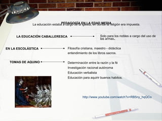 PEDAGOGÍA EN LA EDAD MEDIALa educación estaba a cargo de la iglesia, en donde la religión era impuesta.
LA EDUCACIÓN CABALLERESCA Solo para los nobles a cargo del uso de
las armas.
EN LA ESCOLÁSTICA Filosofía cristiana, maestro - didáctica
entendimiento de los libros sacros.
TOMAS DE AQUINO Determinación entre la razón y la fé
Investigación racional autónoma
Educación verbalista
Educación para aquirir buenos habitos.
http://www.youtube.com/watch?v=RB5ny_hqQCo
 
