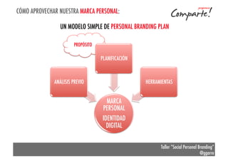 CÓMO APROVECHAR NUESTRA MARCA PERSONAL:
UN MODELO SIMPLE DE PERSONAL BRANDING PLAN
PROPÓSITO

PLANIFICACIÓN

ANÁLISIS PREVIO

HERRAMIENTAS

MARCA
PERSONAL
IDENTIDAD
DIGITAL
Taller “Social Personal Branding”
@ggarre

 