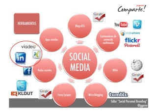 HERRAMIENTAS
ANÁLISIS PREVIO

Blogs-RSS
Contenedores de
contenido
multimedia

Apps móviles

Redes sociales

SOCIAL
MEDIA
Foros/grupos

Wikis

Micro-blogging

Taller “Social Personal Branding”
@ggarre

 