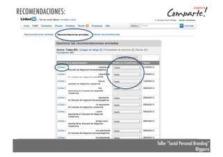 RECOMENDACIONES:

Taller “Social Personal Branding”
@ggarre

 