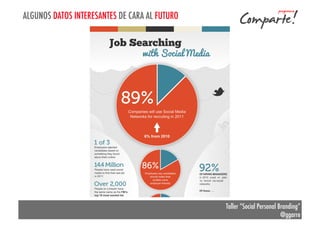 ALGUNOS DATOS INTERESANTES DE CARA AL FUTURO

Taller “Social Personal Branding”
@ggarre

 