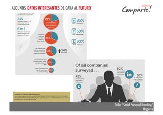 ALGUNOS DATOS INTERESANTES DE CARA AL FUTURO

Taller “Social Personal Branding”
@ggarre

 