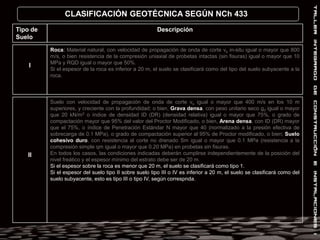 PROBLEMÁTICAS EN LA R. METROPOLITANAEn las Laderas de Cerros :Las principales amenazas son :- Pastoreo excesivo.- Erosión por extracción de vegetación. - Extracción de tierra de hoja que retira la parte más superficial del suelo que posee un mayor contenido en materia orgánica, lo que acelera aún más el proceso de erosión