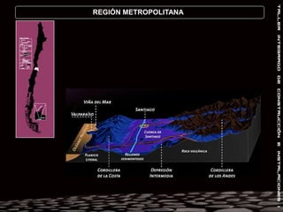 REGIÓN METROPOLITANA