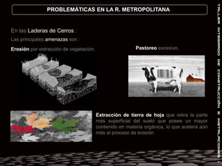 PROBLEMÁTICAS RELACIONADASLos suelos poseen un umbral específico de estabilidad, esto quiere decir que tienen la capacidad de asimilar las intervenciones humanas sin entrar en procesos de deterioro, lo que varía según el tipo de suelo y su entorno.La mayoría de los procesos de pérdida y degradación de este recurso son originados por: - Erosión : arrastre de las partículas por medio del agua (erosión hídrica) y el aire (erosión eólica). Generalmente esto se produce por la intervención humana debido a las malas técnicas de riego (inundación, riego en pendiente) y la extracción descuidada y a destajo de la cubierta vegetal (sobrepastoreo, tala indiscriminada y quema de la vegetación).