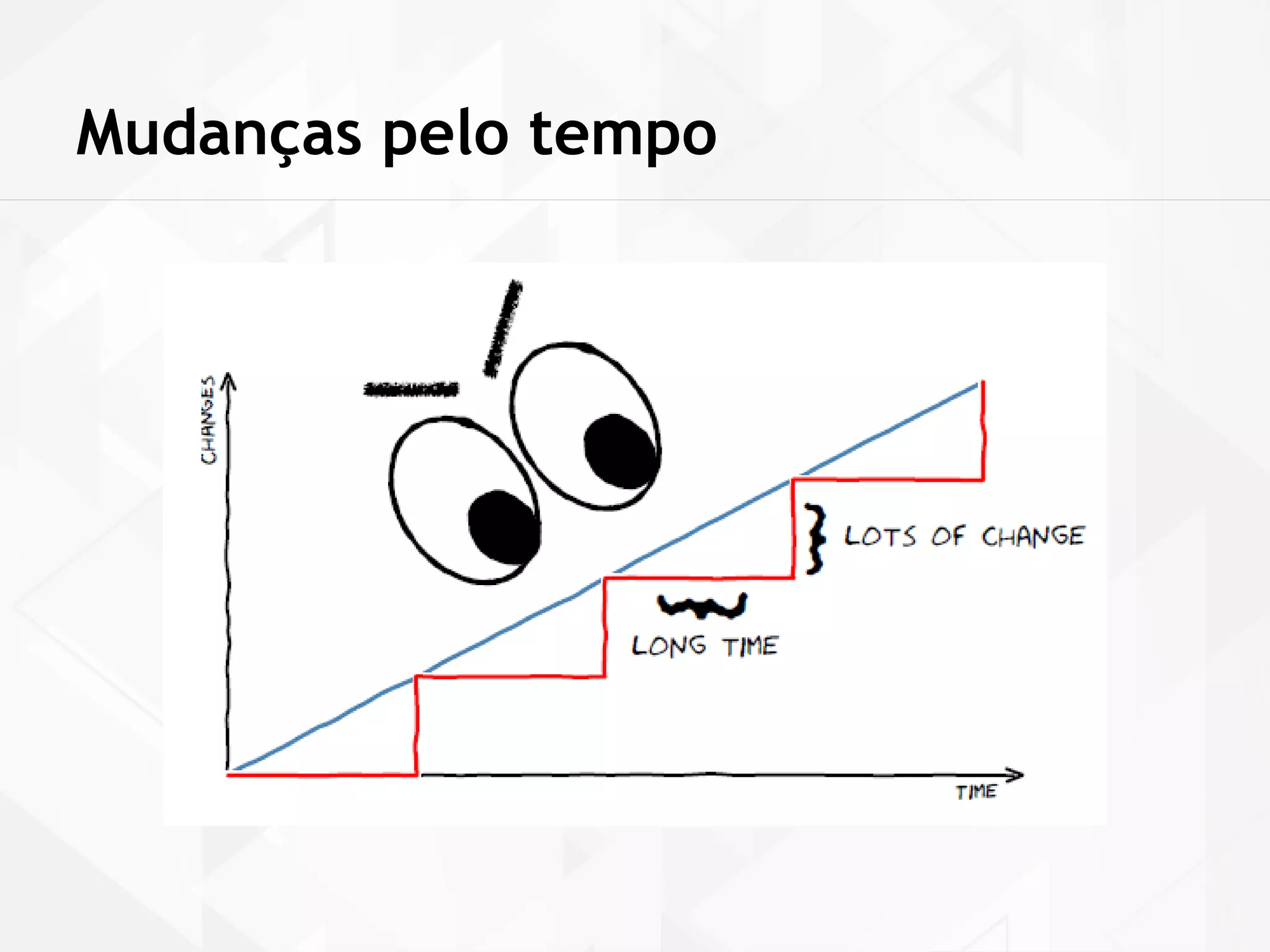 Mudanças pelo tempo 
 
