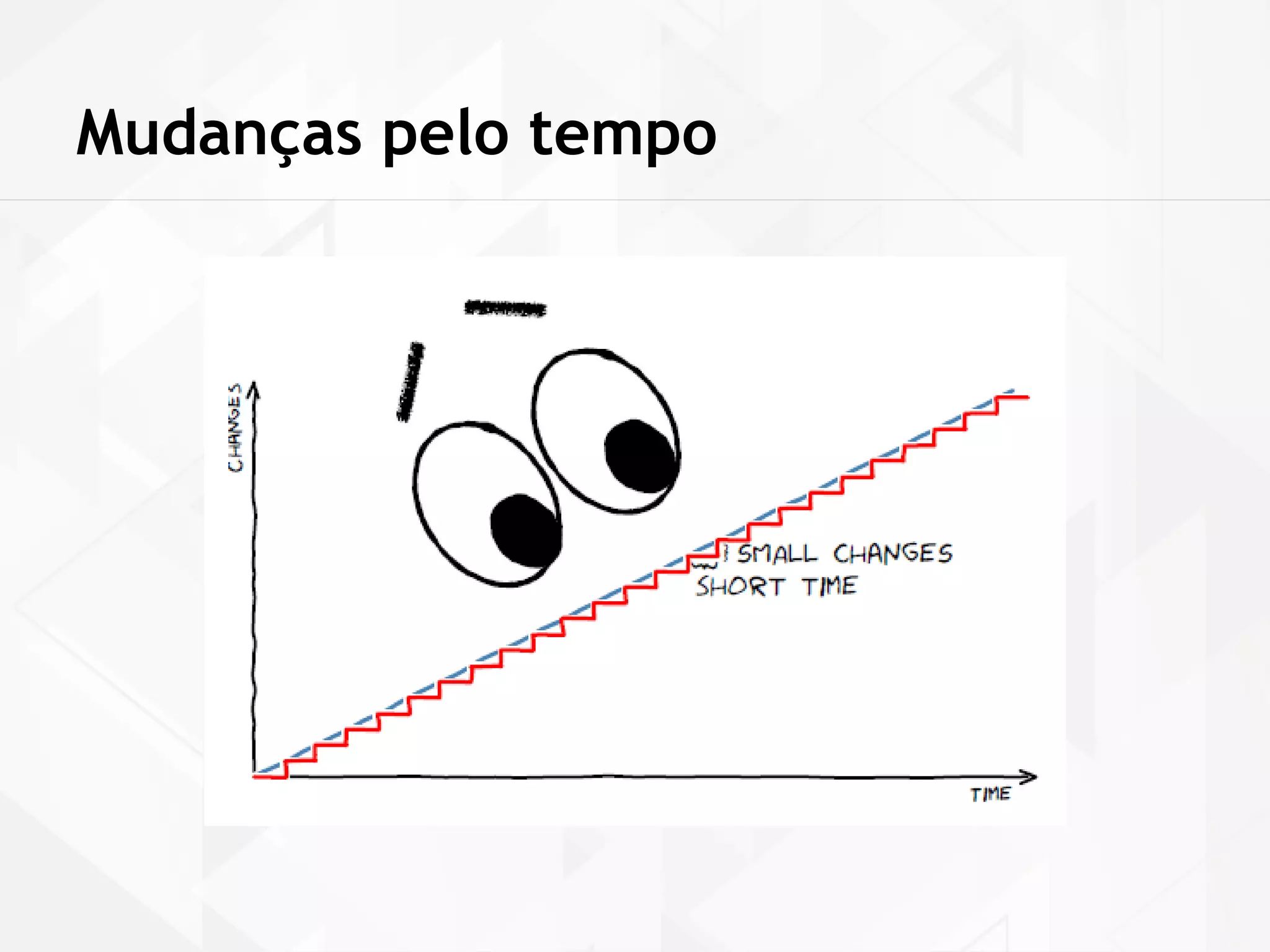 Mudanças pelo tempo 
 