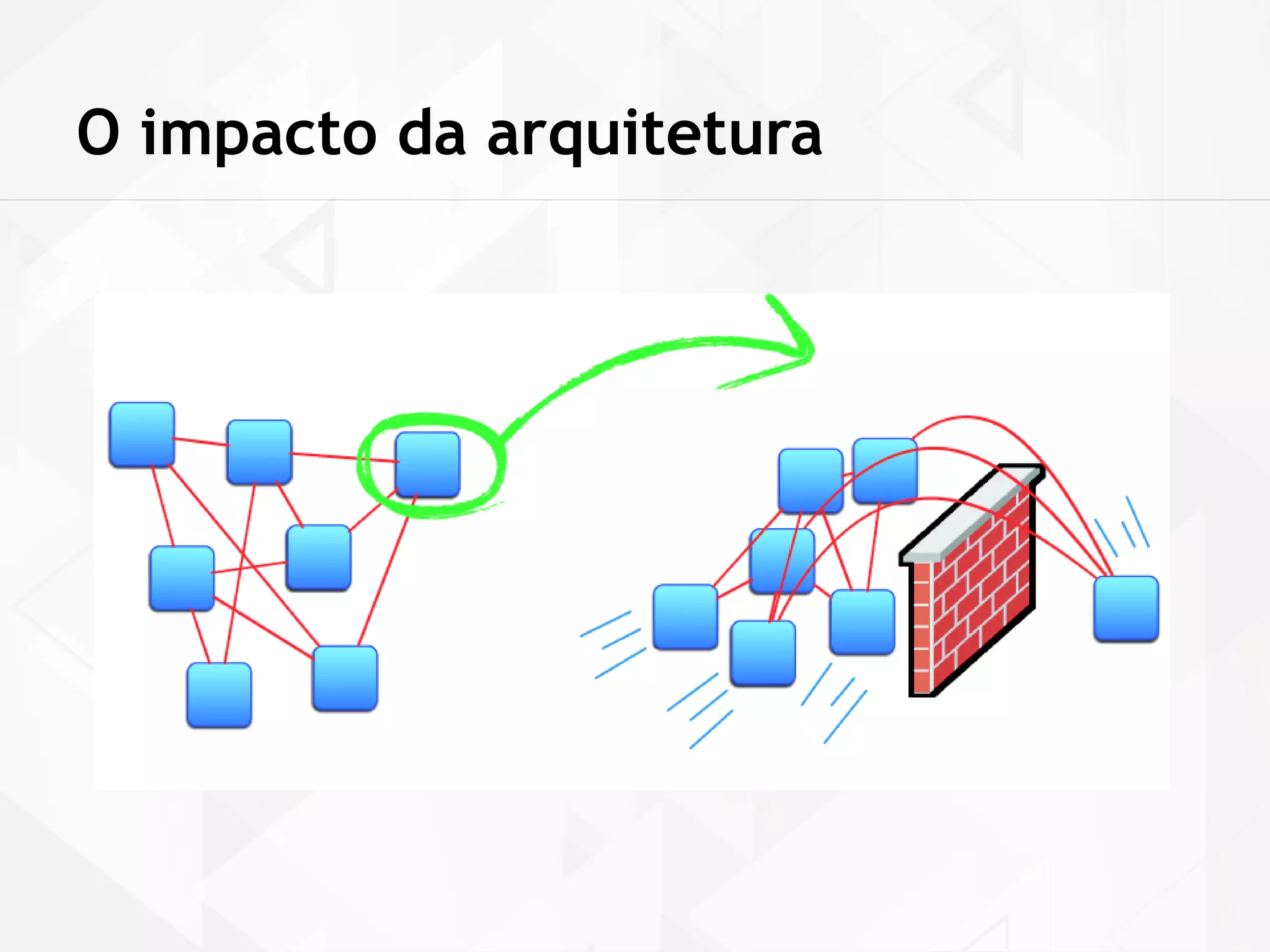 O impacto da arquitetura 
 