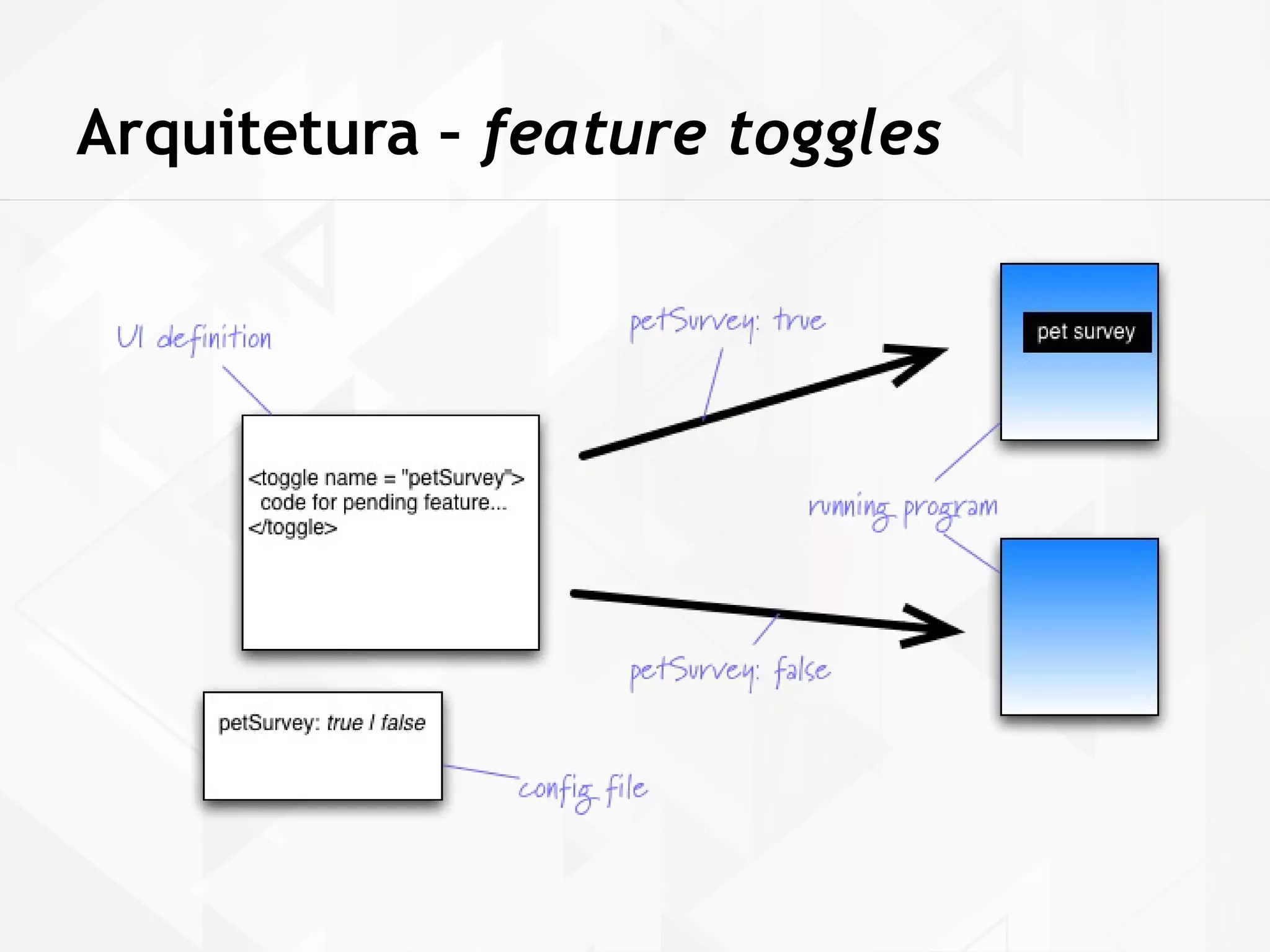 Arquitetura – feature toggles 
 